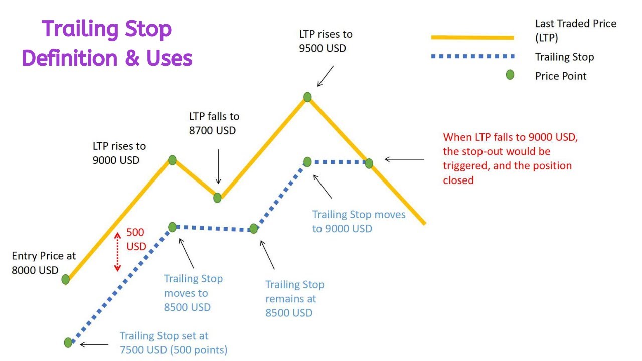 When to Sell Crypto: Key Signals (2026) | HyroTrader