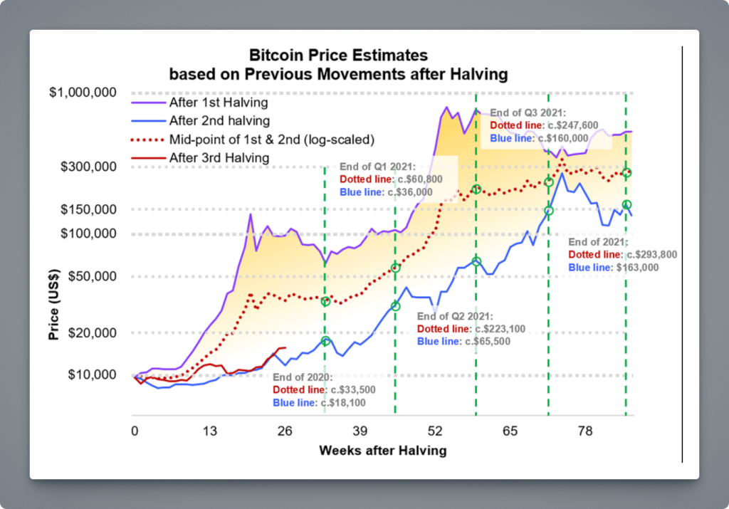 What Makes Crypto Go Up and Down? (2025 Crypto Price Guide)
