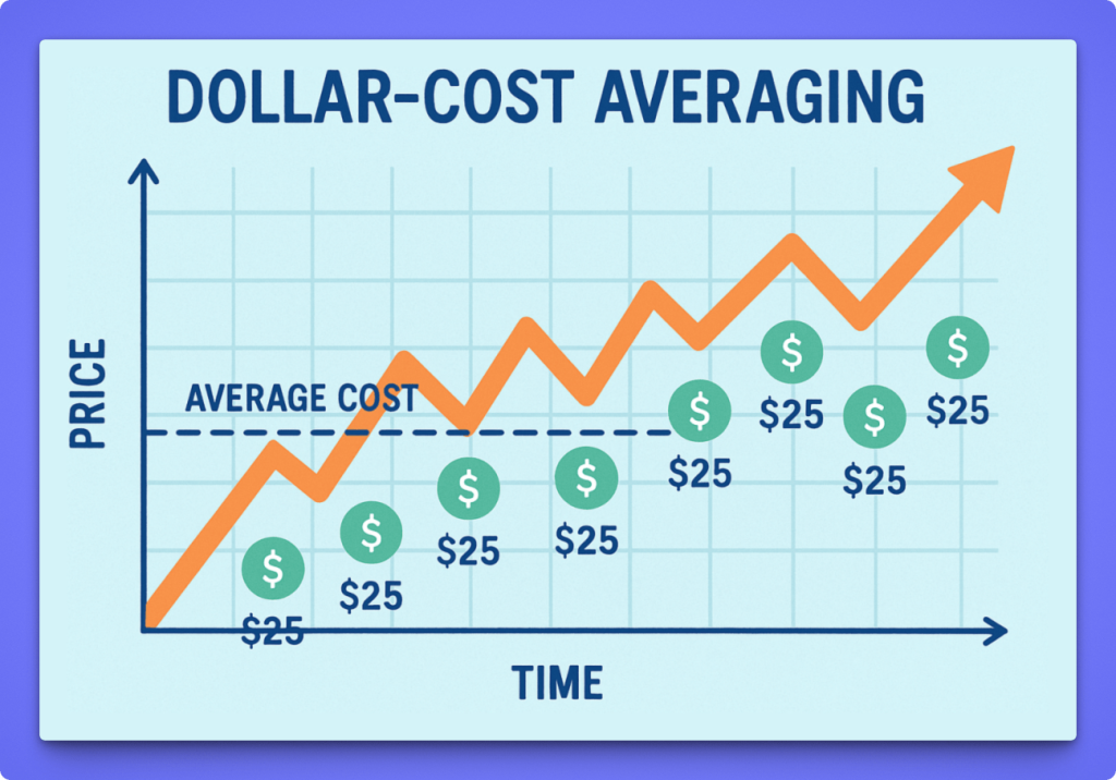How Much Should I Invest in Bitcoin: Guide for Profit (2025)