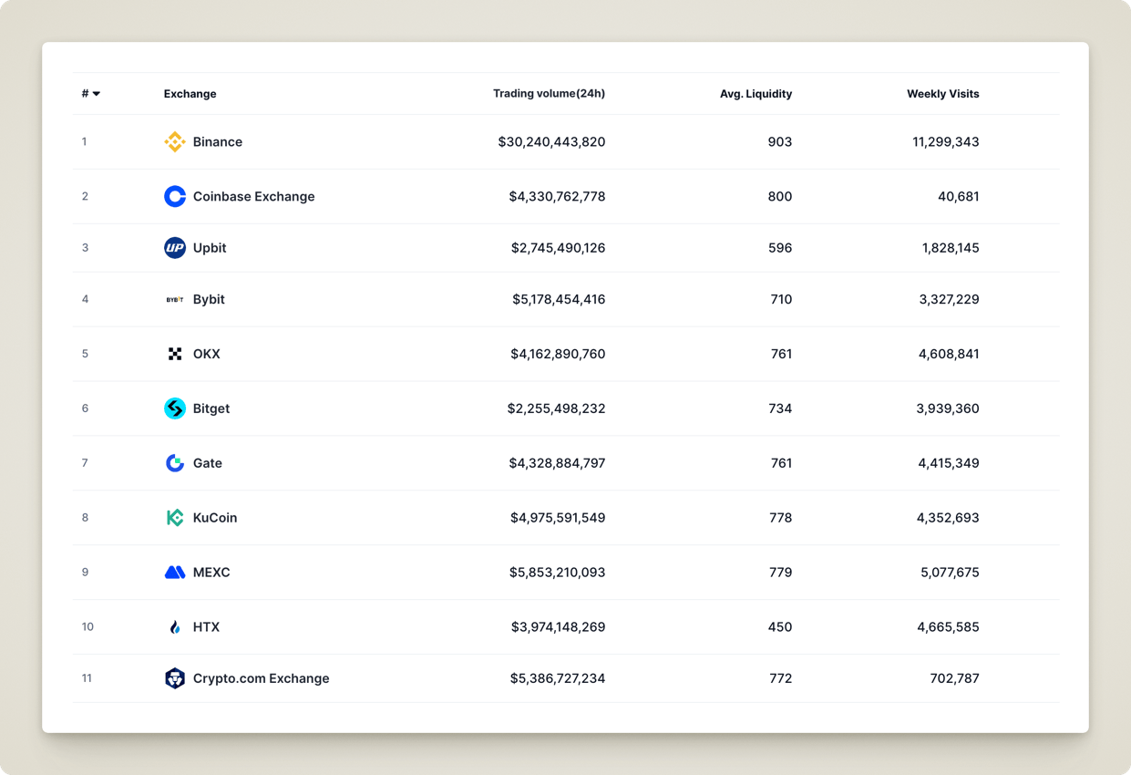 Crypto Spot Trading 101: Strategies & Tips for Profit (2026)
